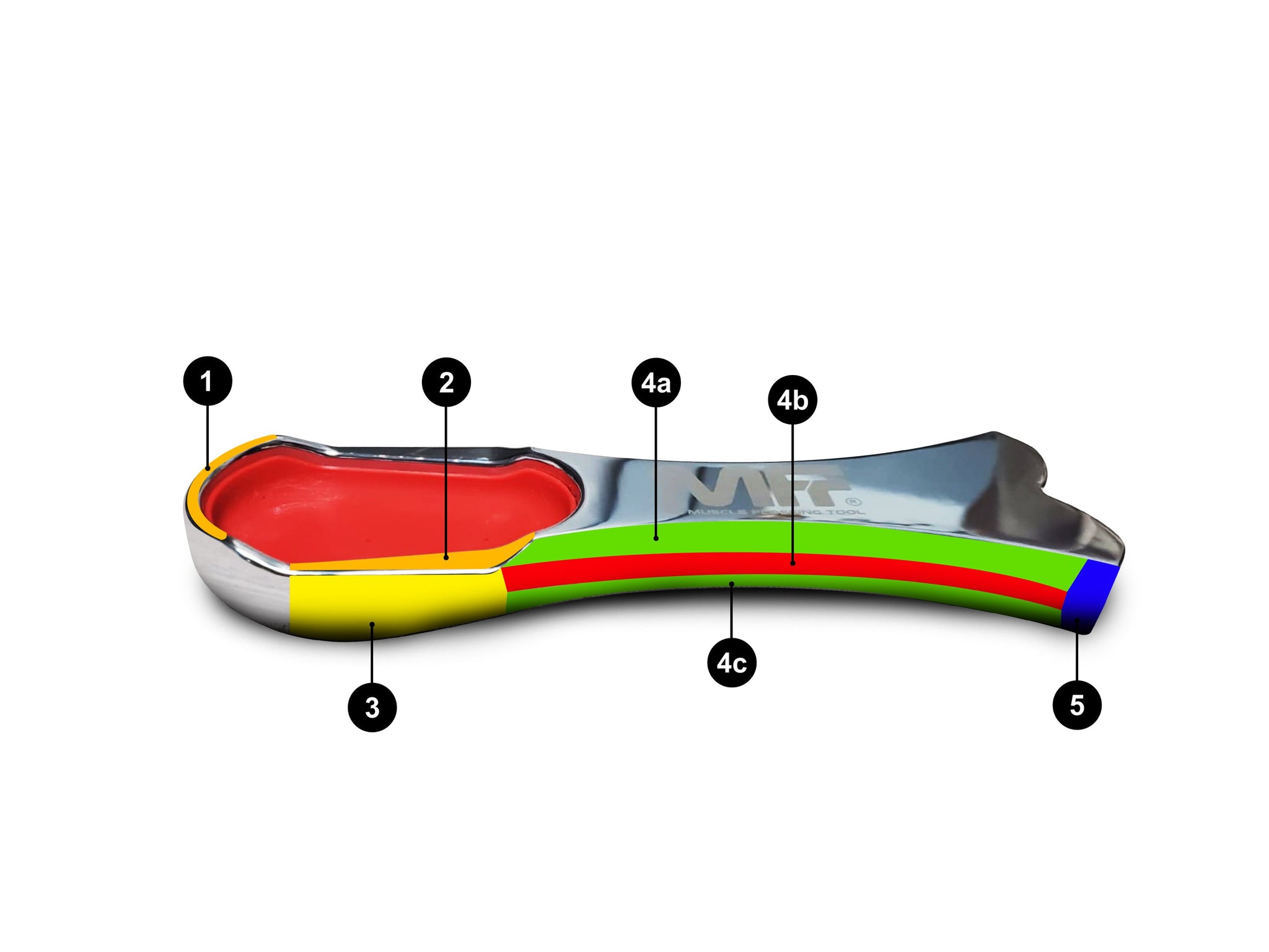 IASTM -SCRUPPER ® (Tool Set) (MFT- Muscle Flossing Technique IASTM -SCRUPPER ® (Tool Set) (MFT- Muscle Flossing Technique